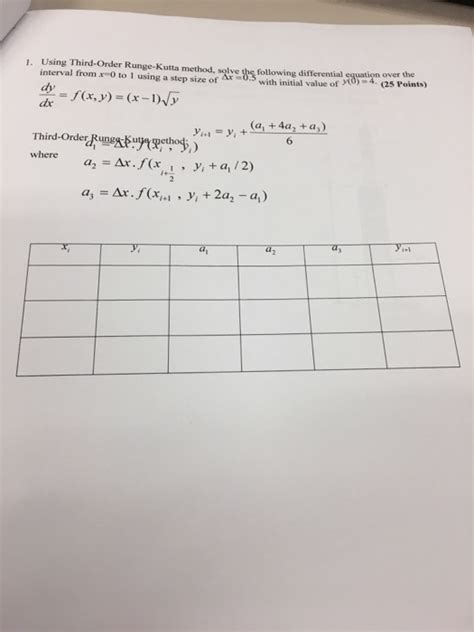 Solved Using Third Order Runge Kutta Method Solve The Chegg