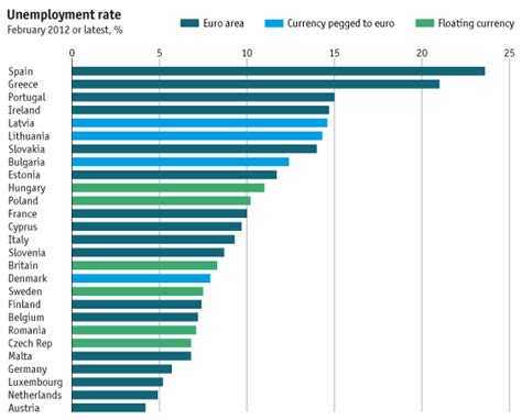 El Blog De Droblo Unos Datos Econ Micos De La Zona