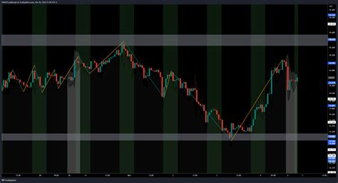 OANDA AUDJPY Chart Image By FidelCH TradingView