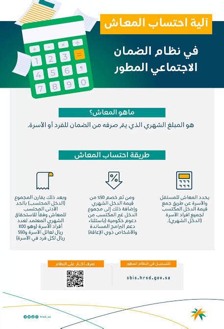 حاسبة الضمان الاجتماعي المطور Sbis Hrsd وطريقة الاحتساب والحد المانع