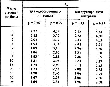 МАЛАЯ ВЫБОРКА - Выборочные наблюдения