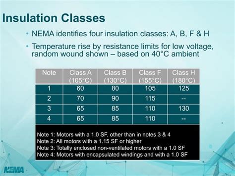 Nema Motor Standards Vs Iec Motor Standards V Pdf