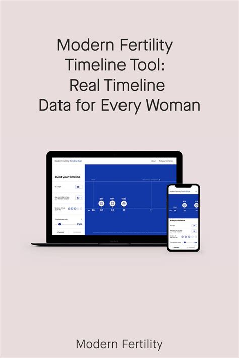 The Cover Of Modern Fertity Timeline Tool Realtime Data For Every Woman