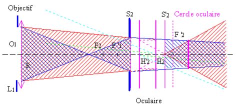 Découvrir 100 imagen formule grossissement optique fr thptnganamst