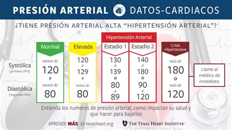 Presión Arterial Alta Hipertensión Arterial Cordis Institute® In Texas