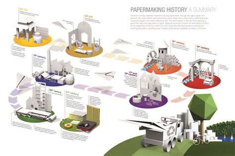 Infographic Papermaking History — Information is Beautiful Awards