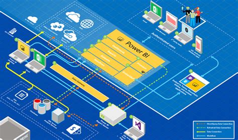 Power Bi Grandes Nuevas Caracter Sticas En Desktop