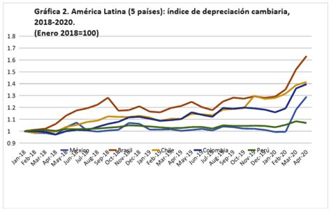 Los fantasmas de América Latina estancamiento económico vulnerabilidad externa y pandemia