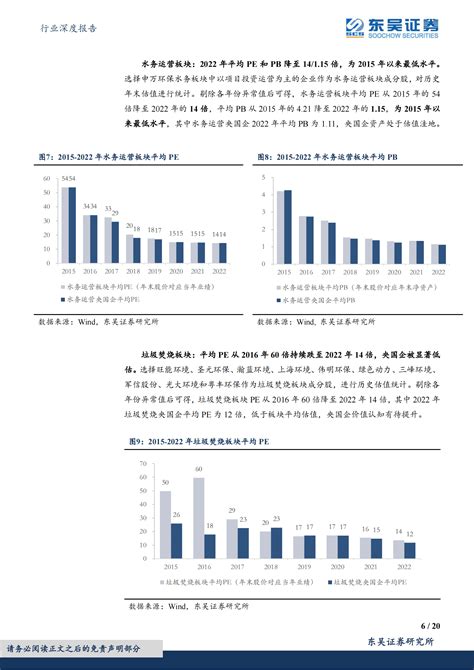 环保行业深度报告：中特估专题1：低估值高股息现金流改善，一带一路助力，水务固废资产价值重估 先导研报