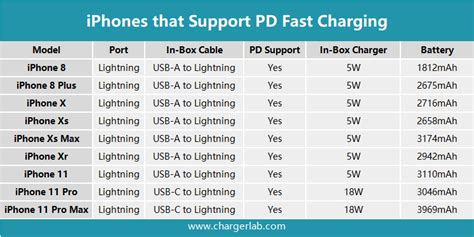 Iphone 11 Pro Max Charging Test Chargerlab