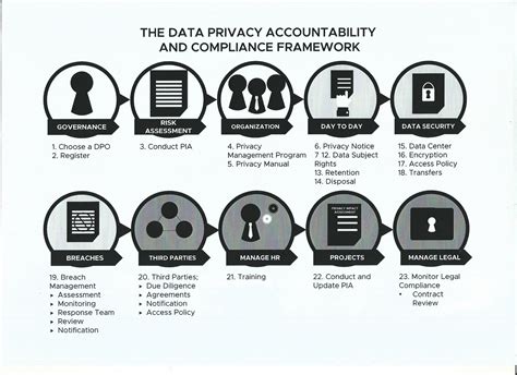 The National Privacy Commission Recently Held Its First Assembly For Government Data Protection