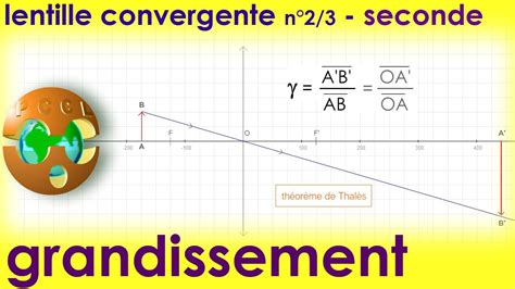 D Couvrir Imagen Formule Taux De Contribution Bts Muc Fr