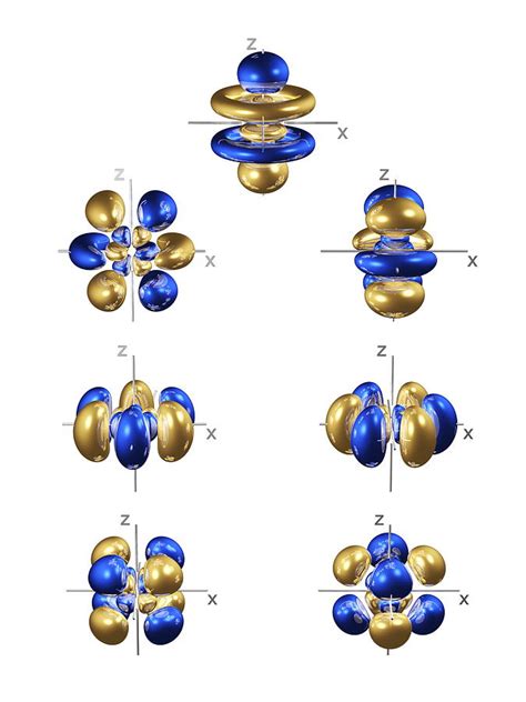 5f Electron Orbitals General Set Photograph By Dr Mark J Winter