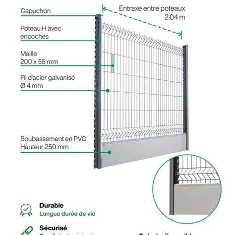 Kit Poteaux H Encoches Avec Plaques De Soubassement Pvc Ml