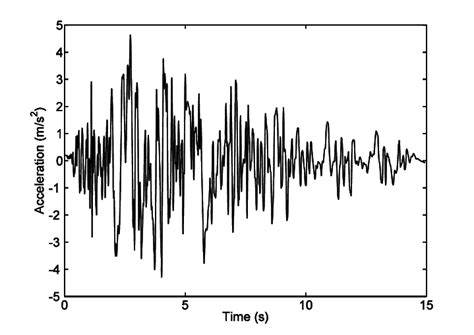 Time History Of Acceleration Of Northridge Earthquake