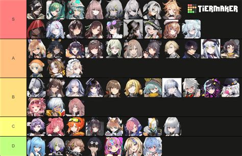 Girls Frontline Project Neural Cloud Tier List Community Rankings