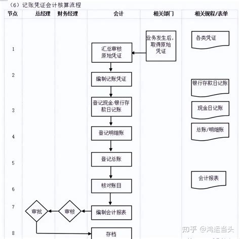 数字化转型核心流程图（多图必备收藏） 知乎