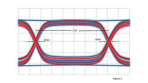 What Is Jitter And What Can I Do About It Part Of