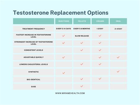 Testosterone Replacement Therapy in Avondale, AZ | MiraMe Health