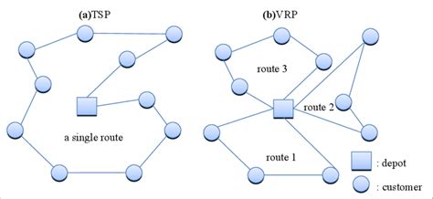 Travelling Salesman Problem Solution In Artificial Intelligence