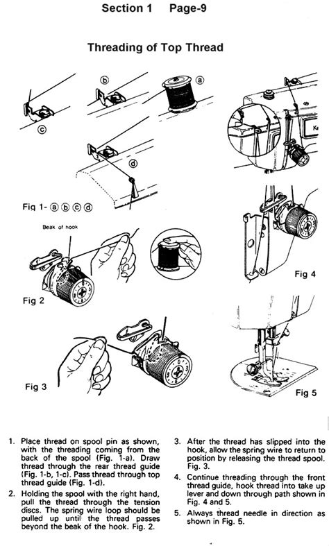 Sewing Machine Diagram Threading Helpful Diagram Of The Sewi