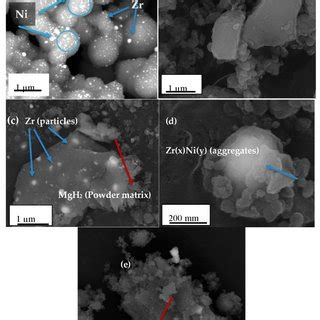 SEM Micrograph Of A Zr X Ni Y Based Nanocatalyst After 5 H Heat