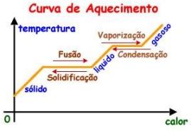 O Que S O Subst Ncias Puras E Misturas E Seus Diferentes Tipos