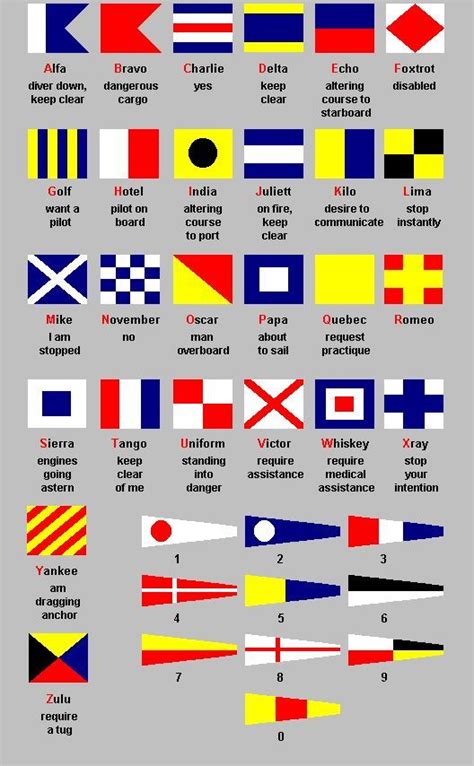 Nautical alphabet & number Flags - #nautical | Nautical flags, Nautical ...