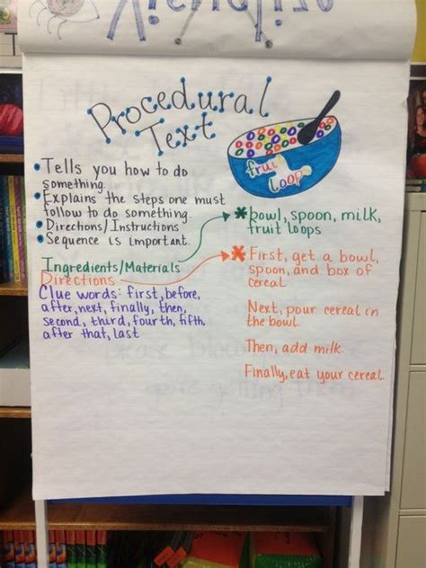 How To Procedural Text Anchor Chart Procedural Writing Anchor Chart Procedural Text Expository