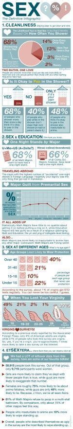 Psychology Psychology Infographic And Charts Sex Infographic Description Sex