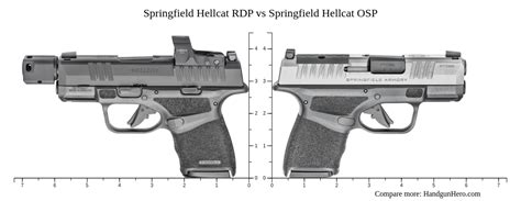 Springfield Hellcat Rdp Vs Springfield Hellcat Osp Size Comparison Handgun Hero