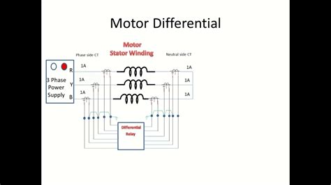 Basic About Motor Differential Protection Motor Protection Youtube