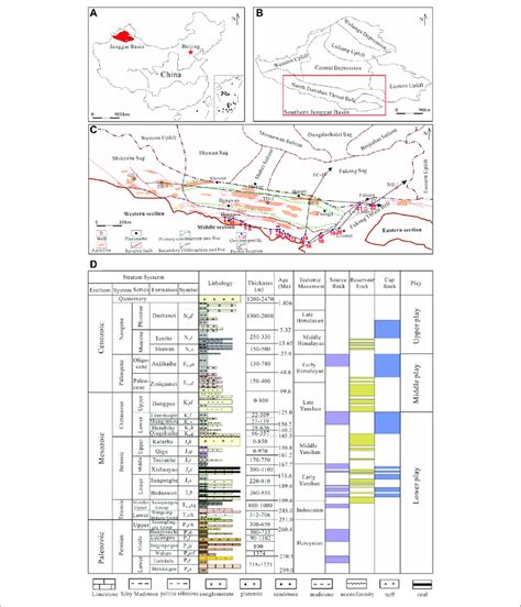 A Regional Location Of The Junggar Basin In Northwest China B