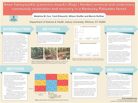 Pdf Amur Honeysuckle Lonicera Maackii Rupr Herder Removal And