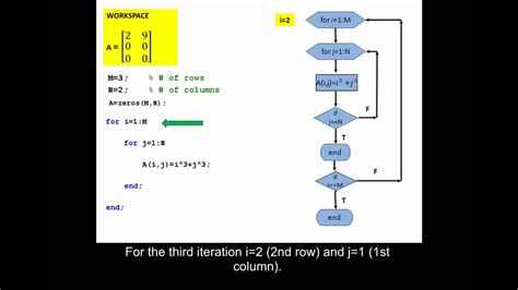 How To Make A Matrix In A Loop In Matlab Video Matlab Hot Sex Picture