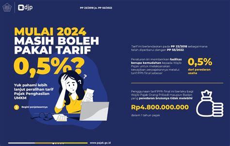 Skema Tarif PPh Final 0 5 Tetap Berlaku Di 2024 Registered Tax