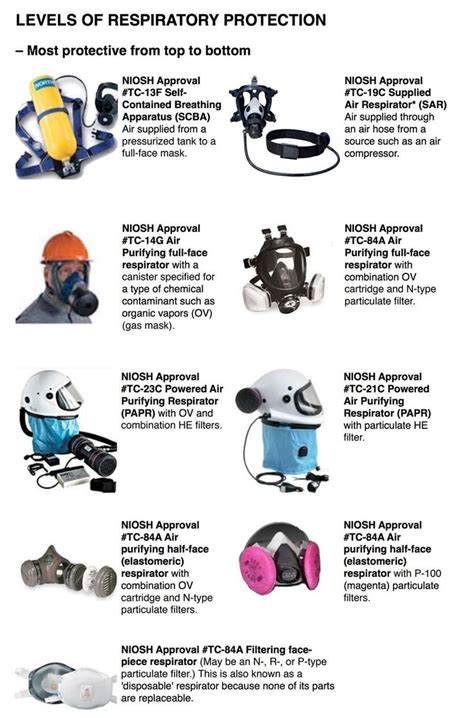 Does A Negative Pressure Respirator Use A Hose The Pressure Washer Pro