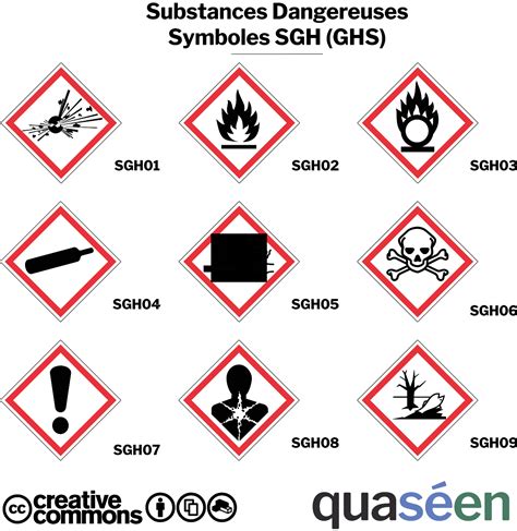 Symboles Sgh Ghs Substances Dangereuses Quaséen