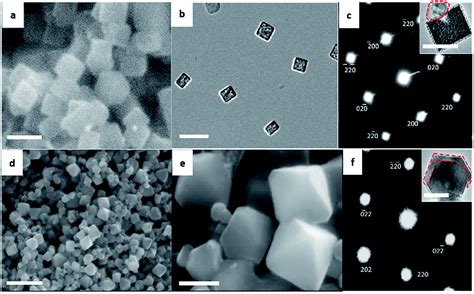 Synthesis Of Nacl Single Crystals With Defined Morphologies As