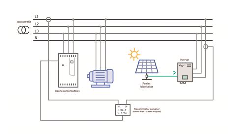 Instalaciones Con Autoconsumo Y Su Efecto Sobre Los Sistemas De