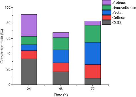 Figure 1 From Application Of Aspergillus Niger In Practical Biotechnology Of Industrial Recovery