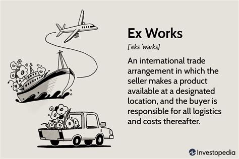 Incoterms Ex Works Exw