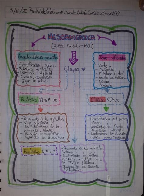 Solution Mapa Mental Caracteristicas De Mesoamerica Studypool🐃
