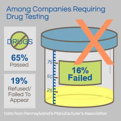 How To Pass A Urine Drug Screen For Opiates Recovery Realization