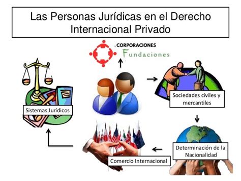 Personas Juridicas Derecho Internacional Privado