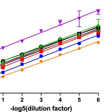 Ranking Of Candidate Reference Gene Expression Stability Under