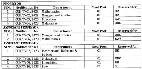 Cuk Recruitment Check Post Qualification And How To Apply