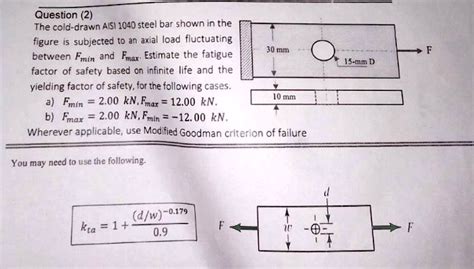 Solved Texts Question The Cold Drawn Aisi Steel Bar Shown In