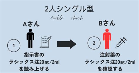 看護師のダブルチェック！手順と方法を解説！あなたは正しくできている？新人看護師も必見！ ナースマンブログ