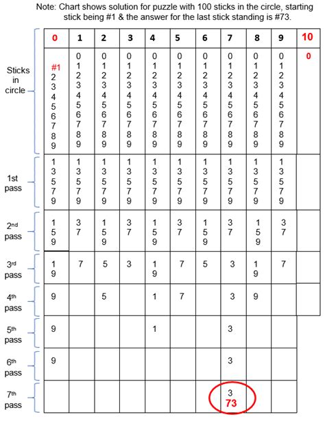 October 2020 Challenge Numeric And Logic Puzzles